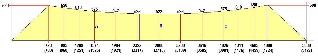 3SD | Free Boat Plans