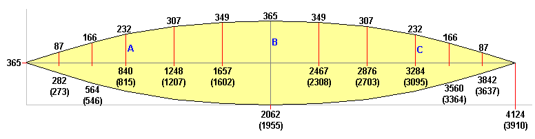 3SD | Free Boat Plans