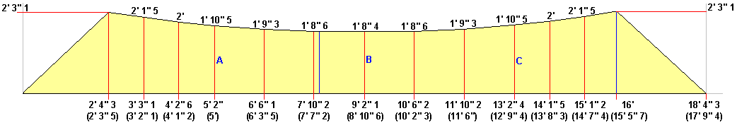 3SD | Free Boat Plans